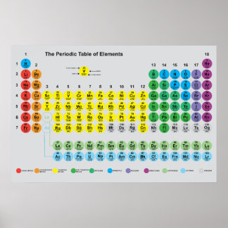 Tableau périodique des éléments