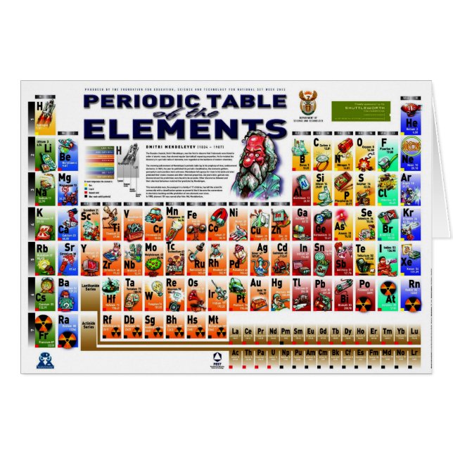 Tableau périodique des éléments (Devant horizontal)