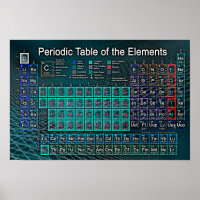Tableau périodique des éléments