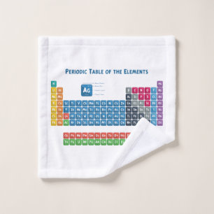 Tableau périodique des éléments 2