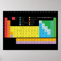 Tableau périodique des éléments affiche murale