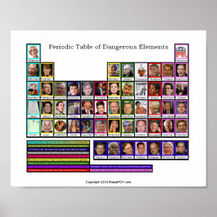 Tableau périodique des éléments dangereux - Poster