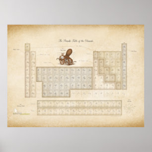 Tableau périodique des éléments de Steampunk ro