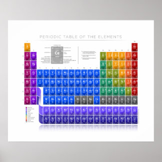 Tableau périodique des éléments - Détail - Blanc I