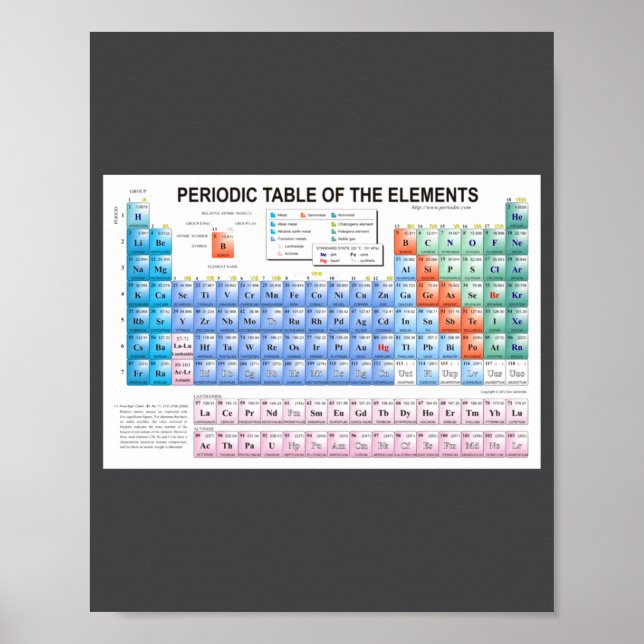 Tableau Périodique Des Éléments Entièrement Mis À  (Devant)
