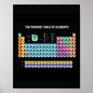 Tableau périodique des éléments lancer l'oreiller