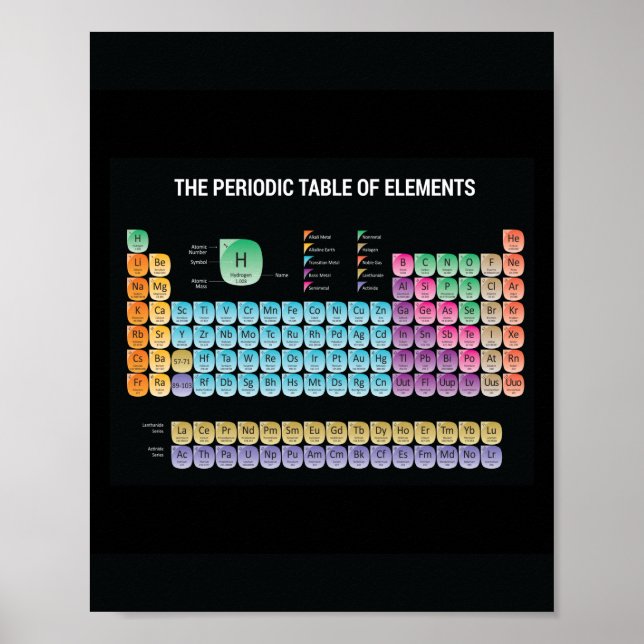 Tableau périodique des éléments lancer l'oreiller (Devant)