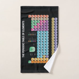 Tableau périodique des éléments lancer l'oreiller