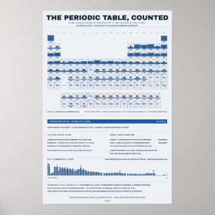 Tableau périodique des éléments - Plan directeur