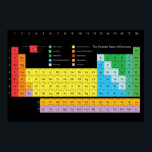 Tableau périodique des éléments Poster-Dark Arrièr<br><div class="desc">Cette affiche murale périodique est un complément parfait à une salle de classe,  un laboratoire,  un bureau ou n'importe où pour apprendre les éléments qui composent notre univers.</div>
