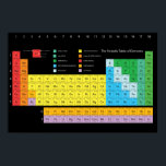 Tableau périodique des éléments Poster-Dark Arrièr<br><div class="desc">Cette affiche murale périodique est un complément parfait à une salle de classe,  un laboratoire,  un bureau ou n'importe où pour apprendre les éléments qui composent notre univers.</div>