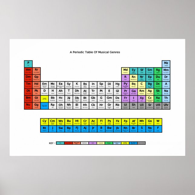 Tableau périodique des genres musicaux (Devant)
