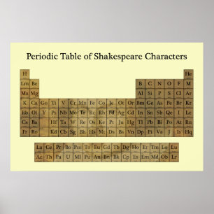 Tableau périodique des personnages de Shakespeare