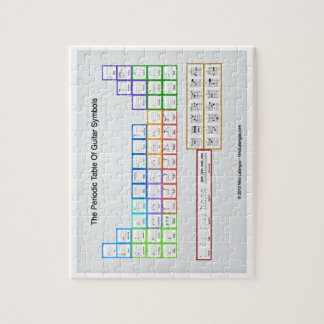Tableau périodique des symboles de guitare Puzzle