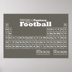 Tableau périodique du football d'Imaginaire