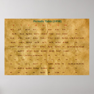 Tableau périodique historique (1898)