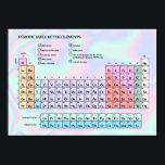 Tableau périodique Pastel Holographique Texture<br><div class="desc">Tableau périodique Pastel Holographique Texture</div>