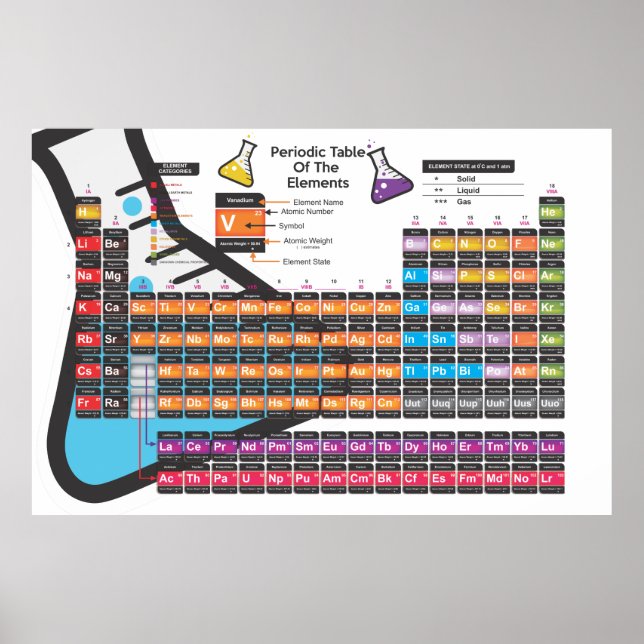 Tableau périodique scientifique (Devant)