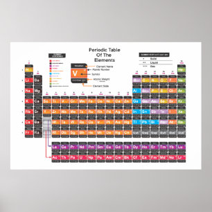 Tableau périodique scientifique
