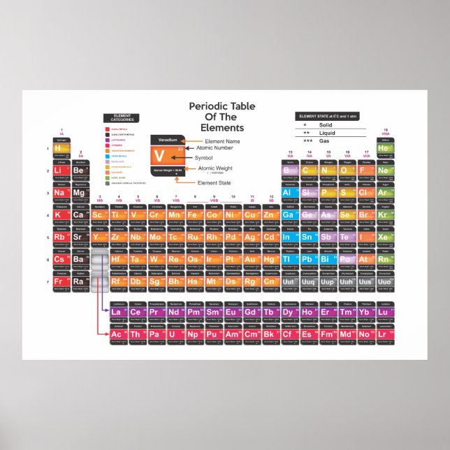Tableau périodique scientifique (Devant)