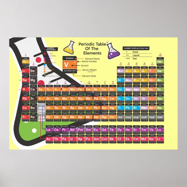 Tableau périodique scientifique crème de fond (Devant)