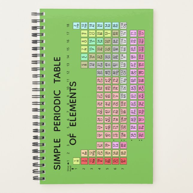 Tableau périodique simple des éléments Planificate (Devant)