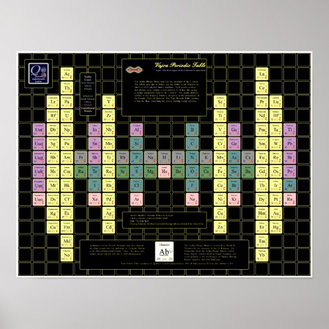 Tableau périodique Vajra avec éléments colorés (Devant)