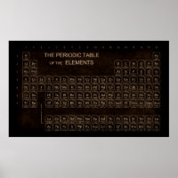 Tableau périodique vintage