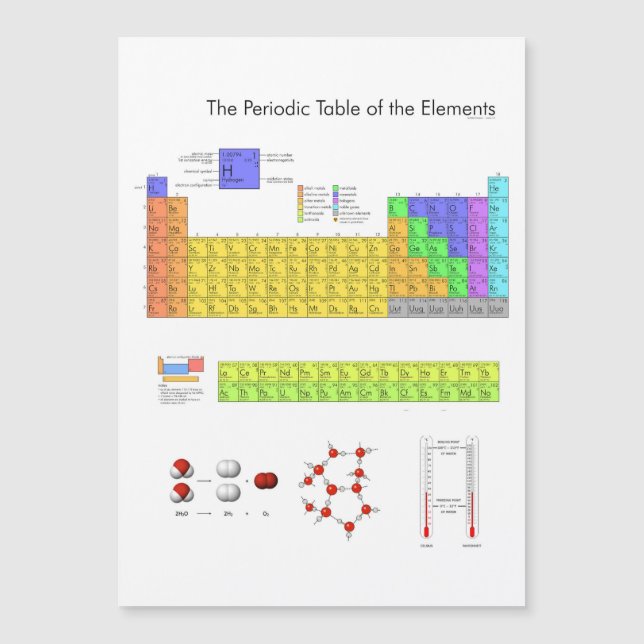 Tableau scientifique périodique des éléments (Devant)