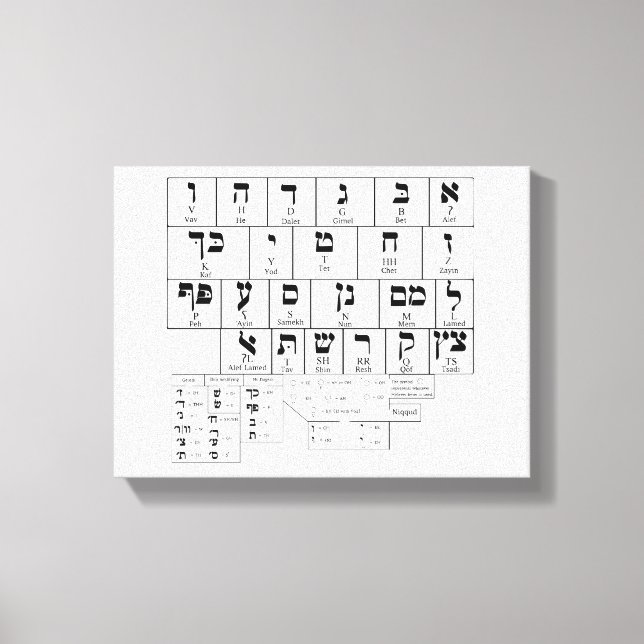 Tableau sur toile de l'alphabet langue hébraïque (Recto)