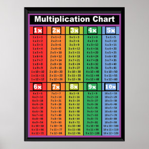 Tableaux de multiplication Temps 1 à 10 Poster 18"