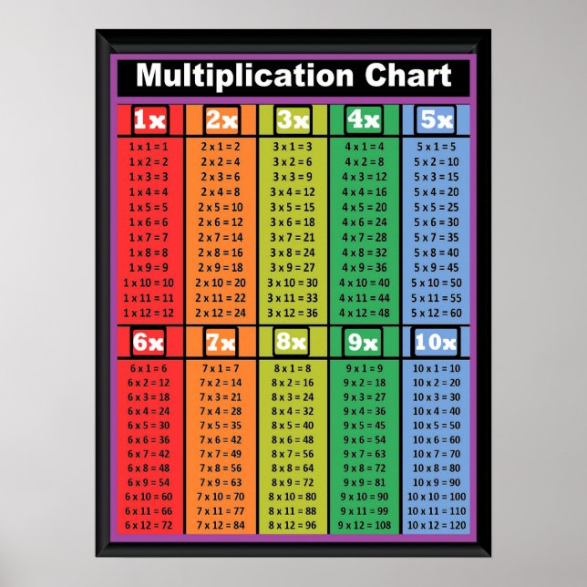 Tableaux de multiplication Temps 1 à 10 Poster 18" (Devant)