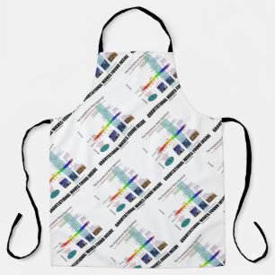 Tablier Vagues Gravitationnelles trouvées dans le spectre