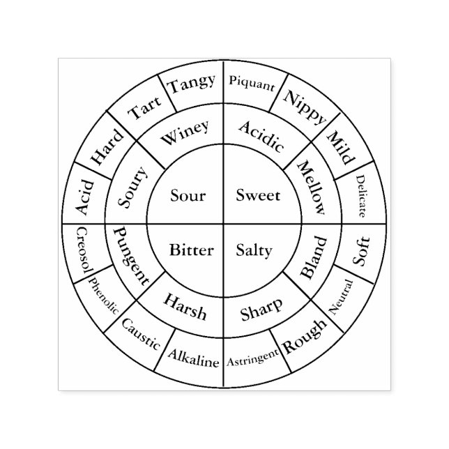 Tampon Auto-encreur Notes sur la roue de café (Design)