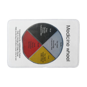 Tapis De Bain Médecine Mots de roue Moyenne Mat de bain
