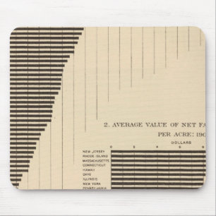 Tapis De Souris 137 Produits agricoles de valeur 1900