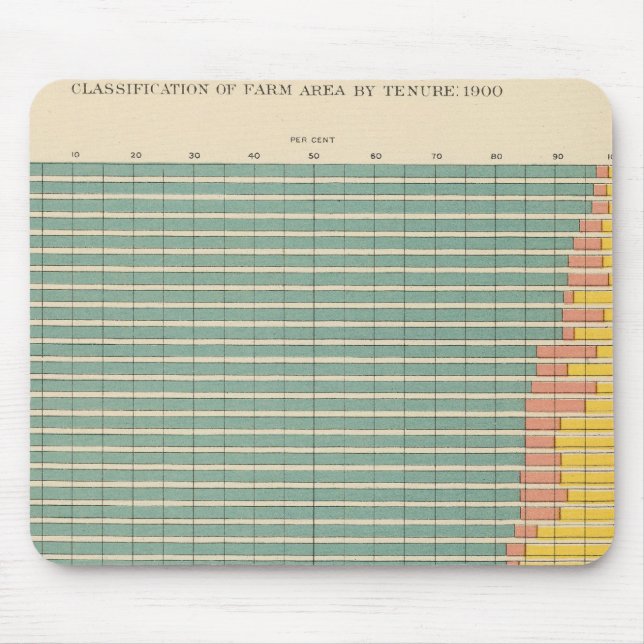 Tapis De Souris 143 Domaine agricole par occupation (Devant)