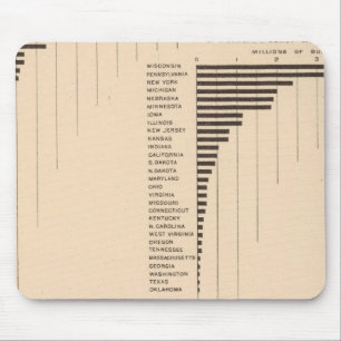 Tapis De Souris 164 avoine, seigle, orge, sarrasin 1900