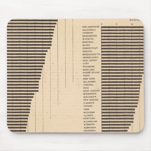 Tapis De Souris 170 Blé, sarrasin, coton/acre (Devant)