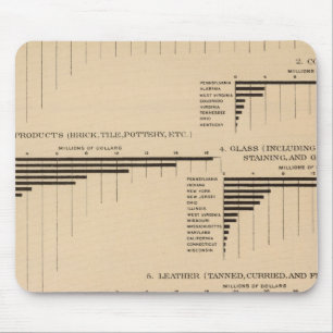 Tapis De Souris 201 Valeur, produits sélectionnés industries 190