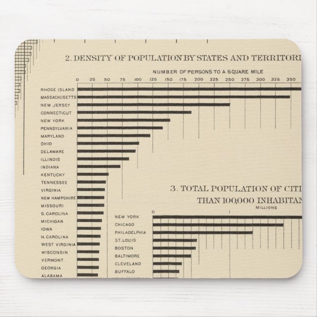 Tapis De Souris 24 Population et densité par État (Devant)