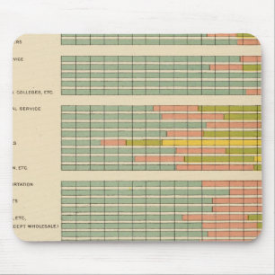 Tapis De Souris 88 Proportions, professions par race, nativité 19