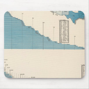 Tapis De Souris Agriculture