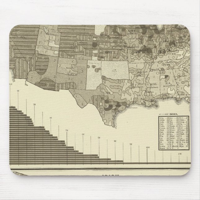 Tapis De Souris Allemands, Irlandais (Devant)