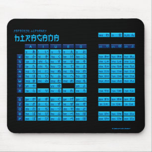 Tapis De Souris Alphabet japonais Mousepad (noir/bleu) de Hiragana
