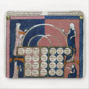 Tapis De Souris Arbre de Mme 360 fol.262v de consanguinité