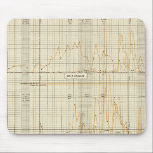 Tapis De Souris Argent, or, petites pièces de monnaie