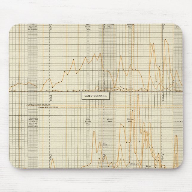 Tapis De Souris Argent, or, petites pièces de monnaie (Devant)