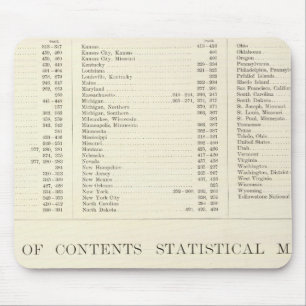 Tapis De Souris Atlas indexé du monde des États-Unis