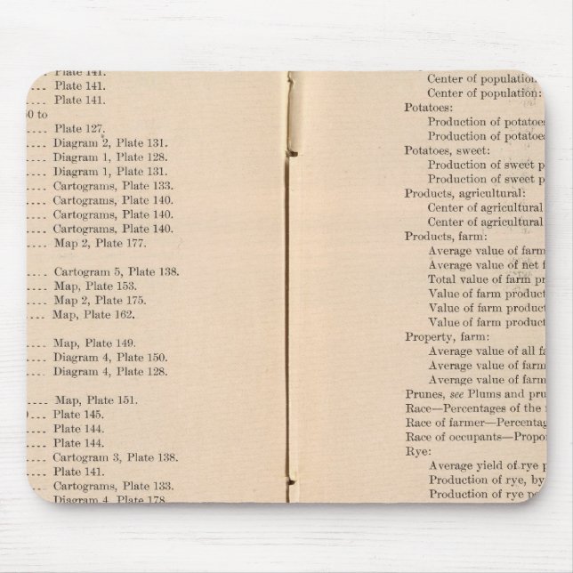 Tapis De Souris Atlas statistique 1900 8 (Devant)